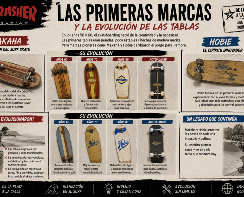 Primeras marcas de skateboard Primeras marcas de skateboard
