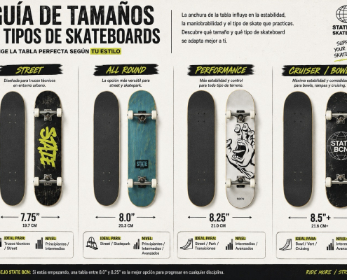 Guía de tamaños de skateboard Guía de tamaños de skateboard